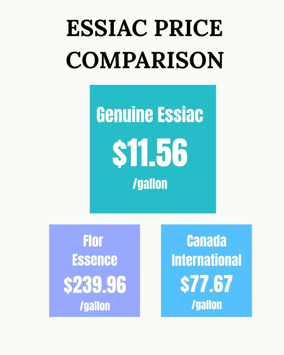 MOST POPULAR! 3 lb. 4 oz. of Essiac in 13 4 oz. packets (6-9 Month Supply - Costs less than $1 per day to use)